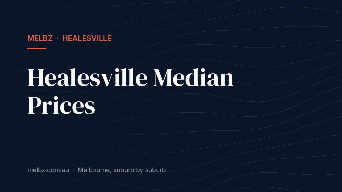 Title card: Healesville Median Prices