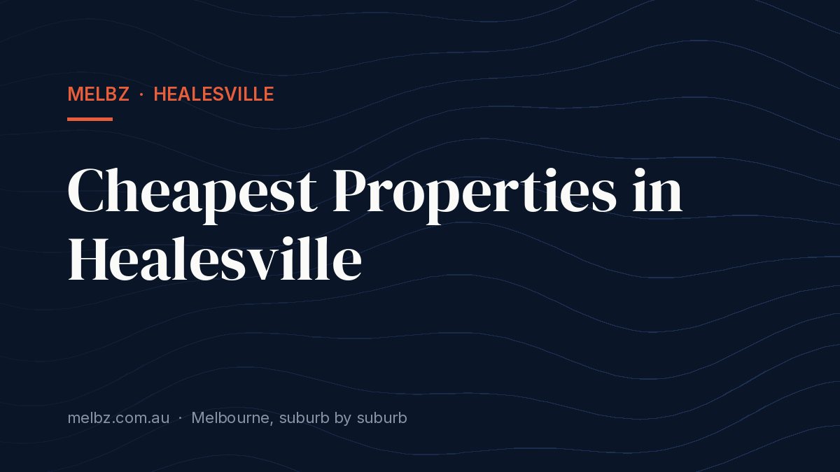 Title card: Cheapest Properties in Healesville