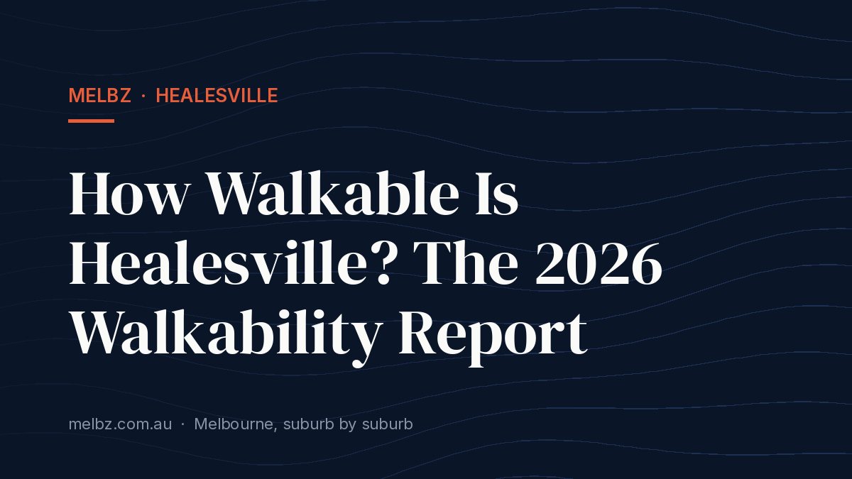 Title card: How Walkable Is Healesville? The 2026 Walkability Report