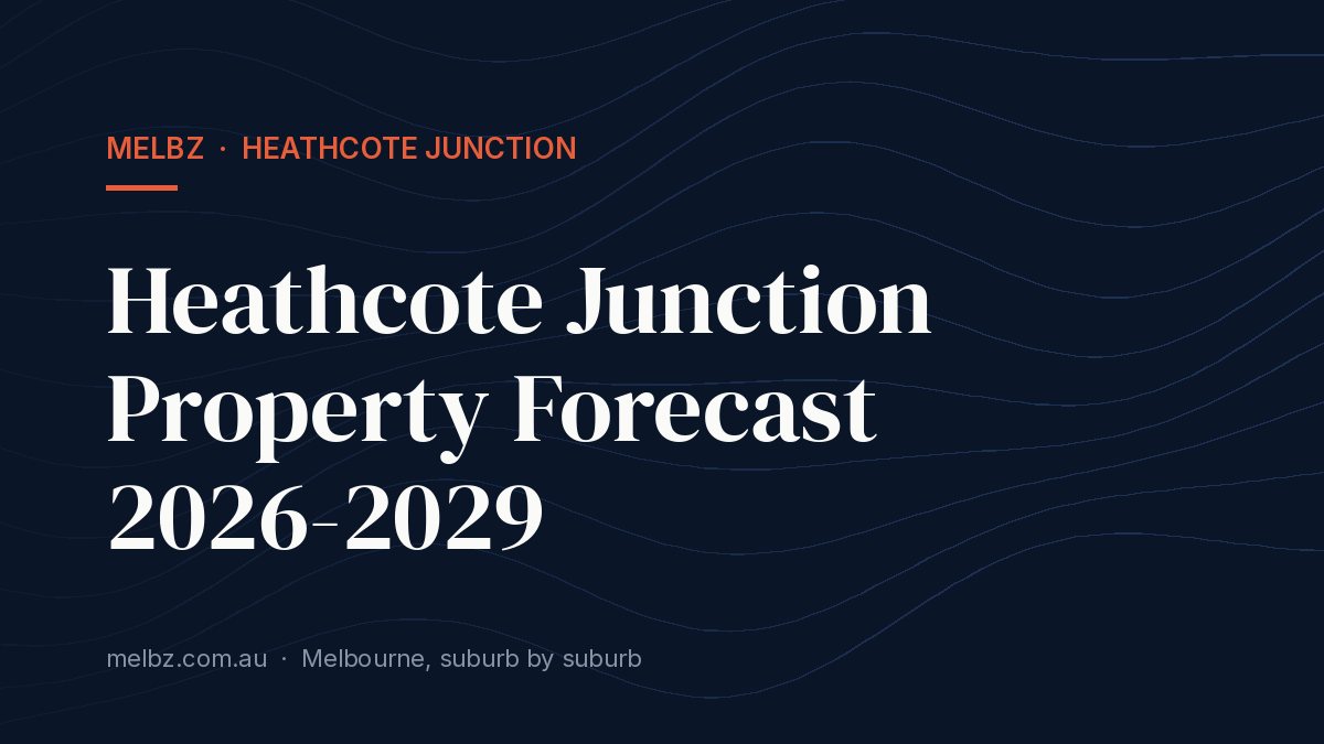 Title card: Heathcote Junction Property Forecast 2026-2029