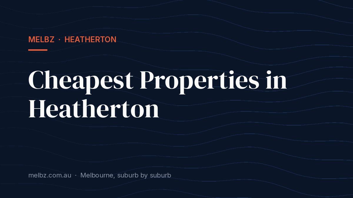 Title card: Cheapest Properties in Heatherton