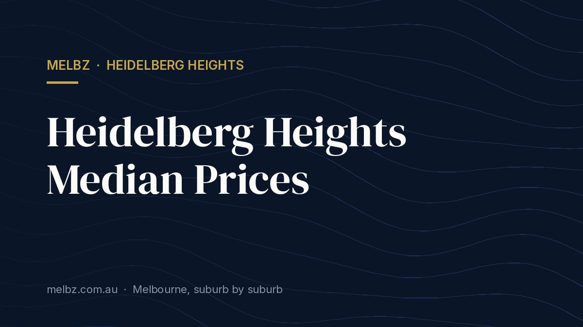 Title card: Heidelberg Heights Median Prices