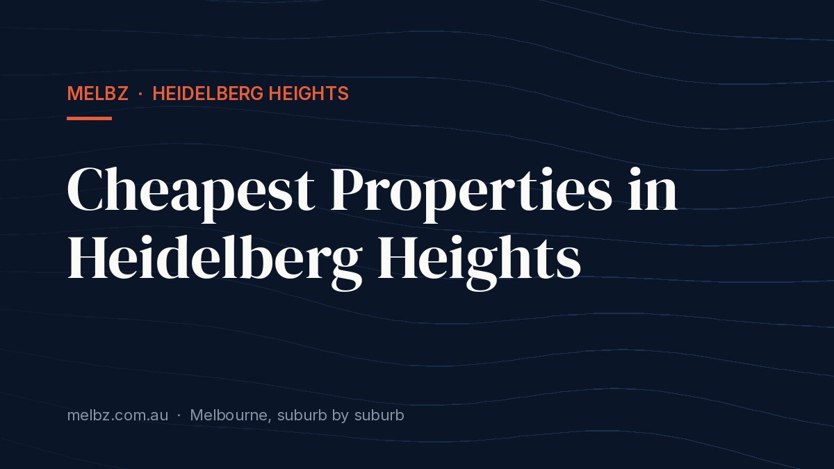 Title card: Cheapest Properties in Heidelberg Heights