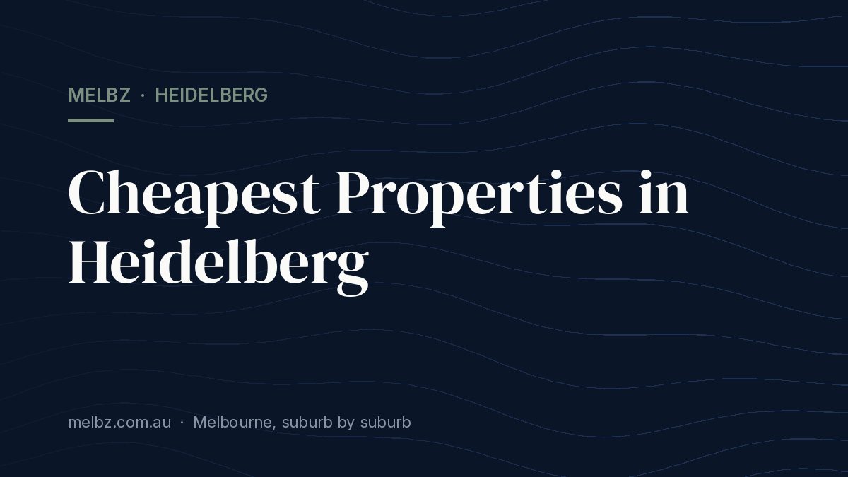 Title card: Cheapest Properties in Heidelberg
