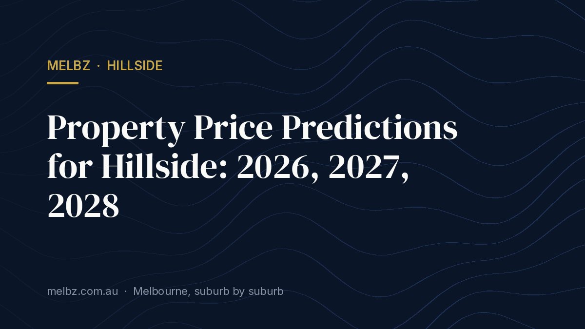 Title card: Property Price Predictions for Hillside: 2026, 2027, 2028