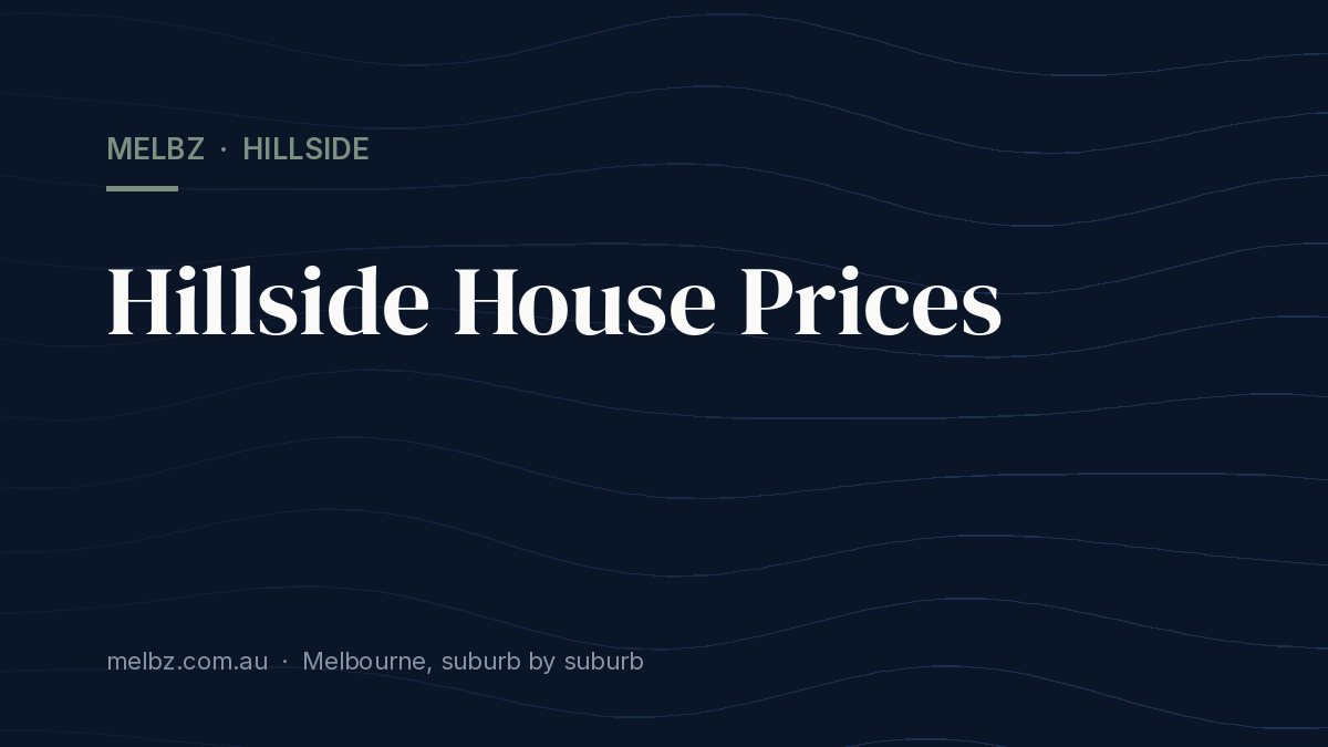 Title card: Hillside House Prices