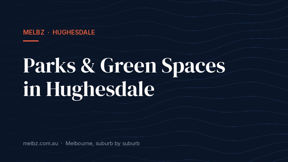 Title card: Parks & Green Spaces in Hughesdale