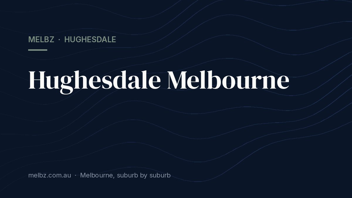 Title card: Hughesdale Melbourne