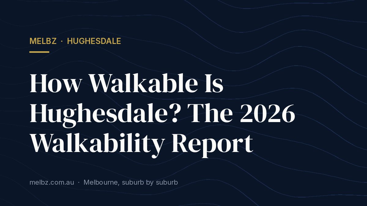 Title card: How Walkable Is Hughesdale? The 2026 Walkability Report
