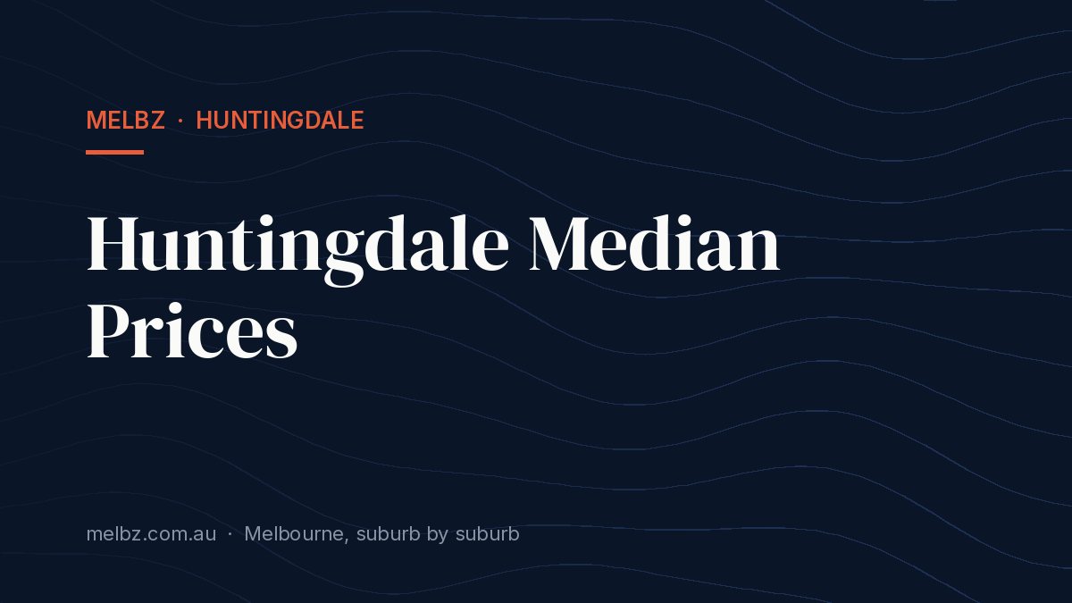 Title card: Huntingdale Median Prices