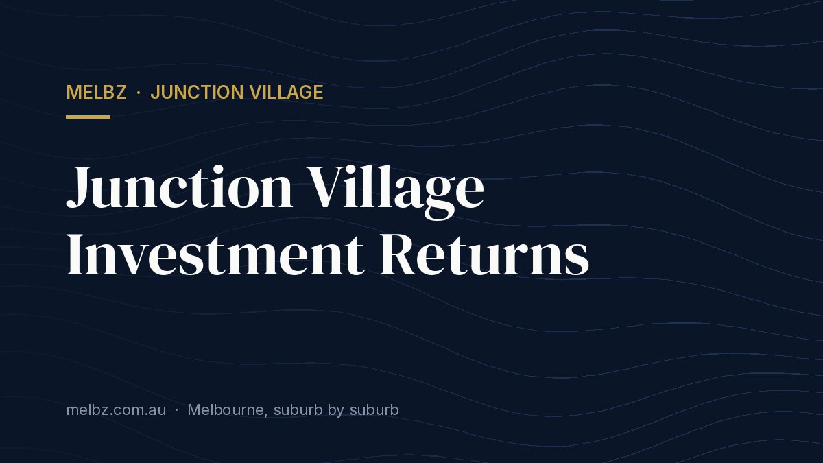 Title card: Junction Village Investment Returns