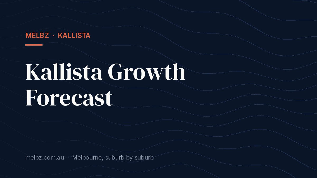 Title card: Kallista Growth Forecast