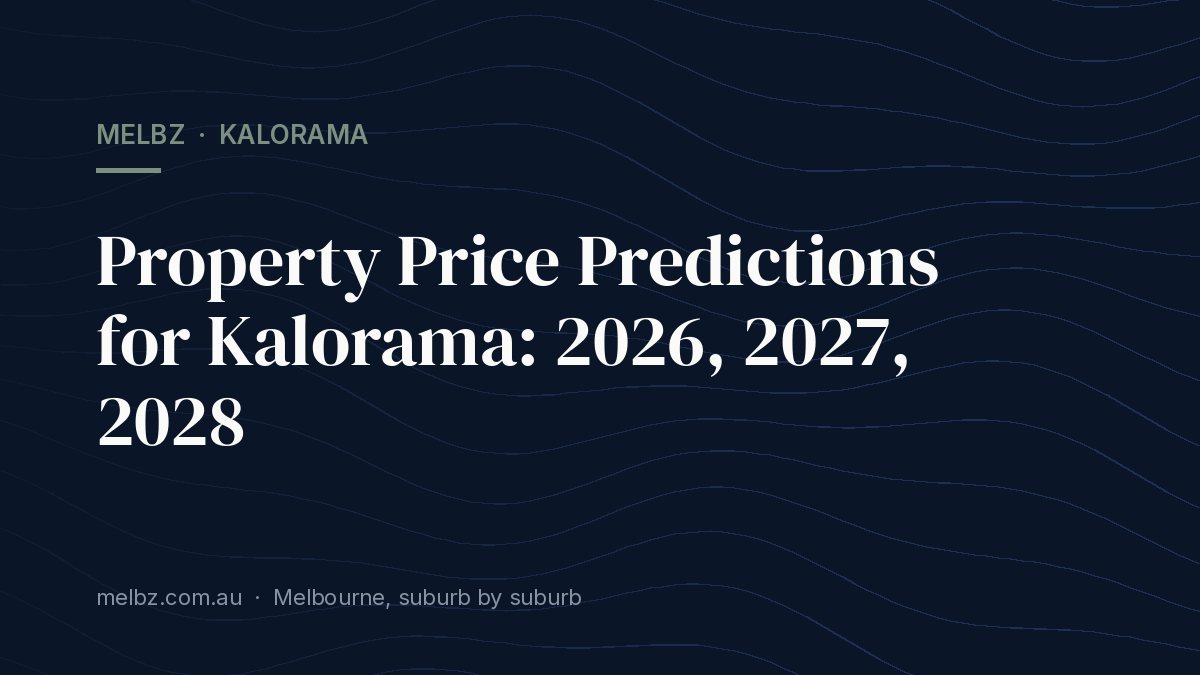 Title card: Property Price Predictions for Kalorama: 2026, 2027, 2028