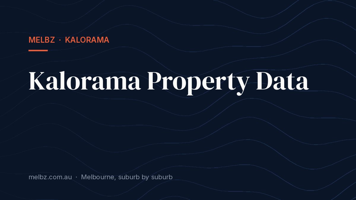 Title card: Kalorama Property Data
