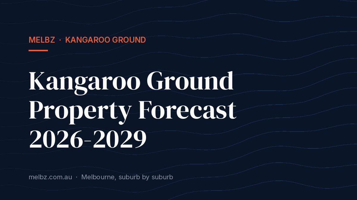 Title card: Kangaroo Ground Property Forecast 2026-2029