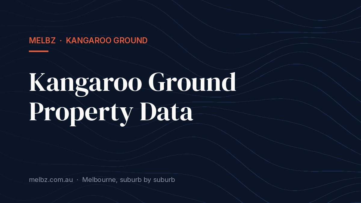 Title card: Kangaroo Ground Property Data