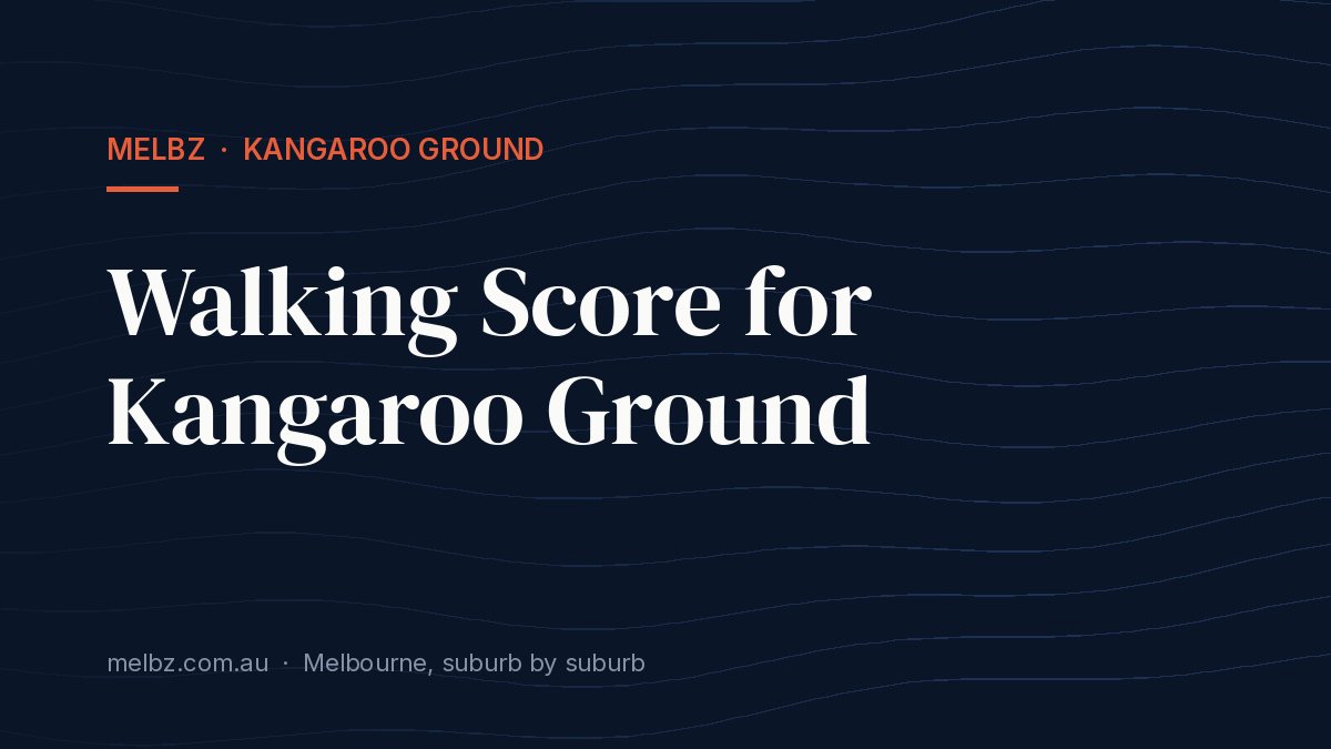 Title card: Walking Score for Kangaroo Ground