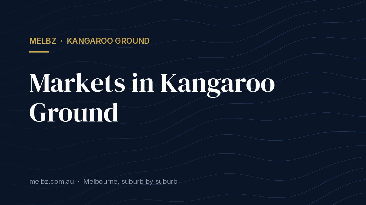 Title card: Markets in Kangaroo Ground