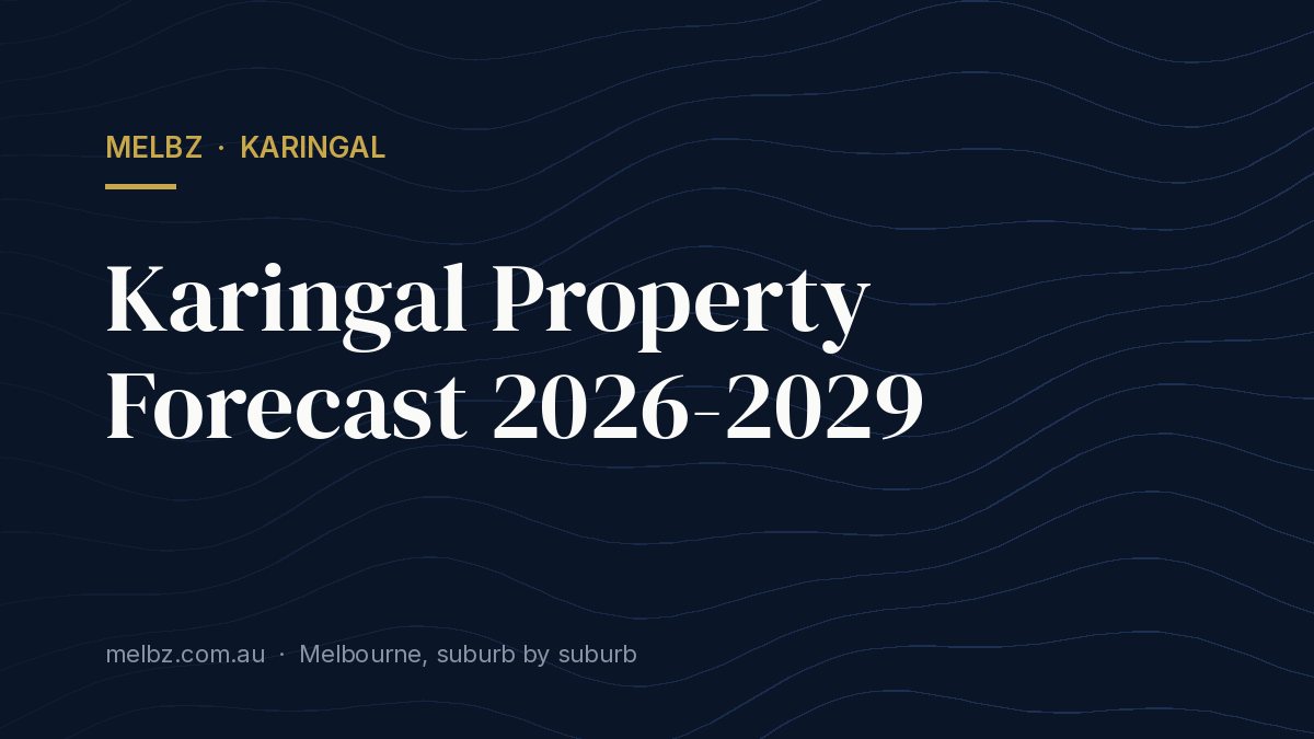 Title card: Karingal Property Forecast 2026-2029