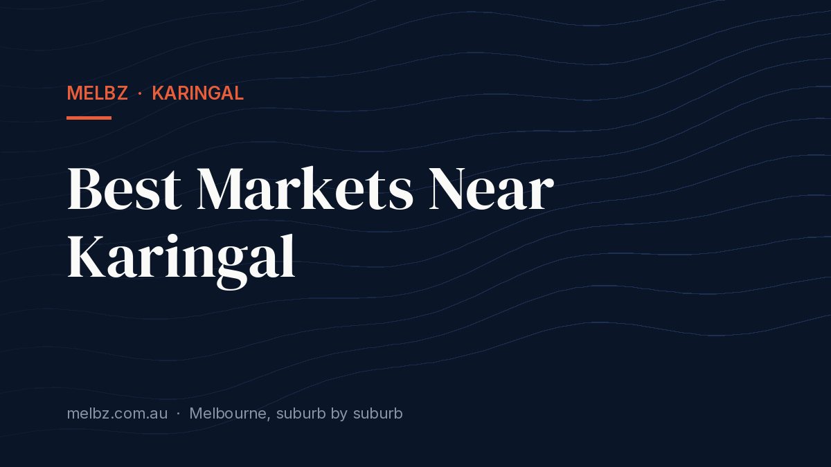Title card: Best Markets Near Karingal