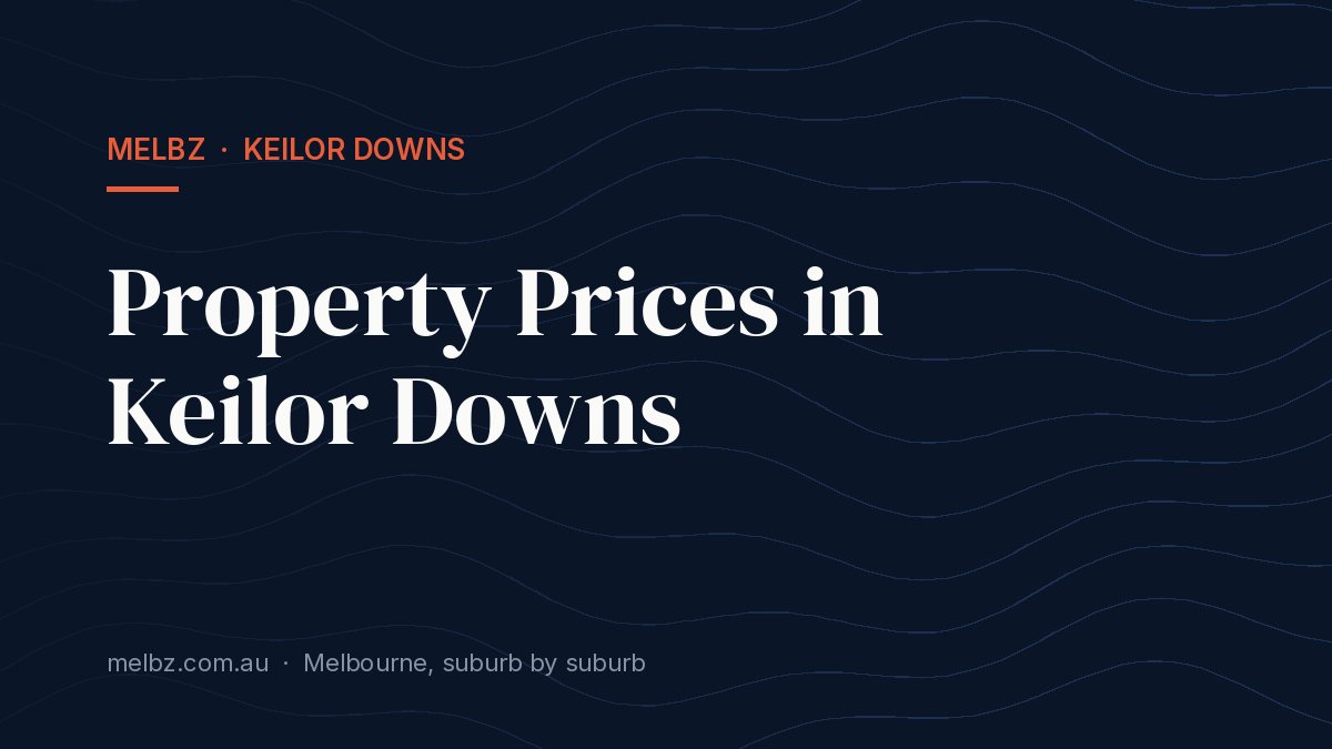 Title card: Property Prices in Keilor Downs