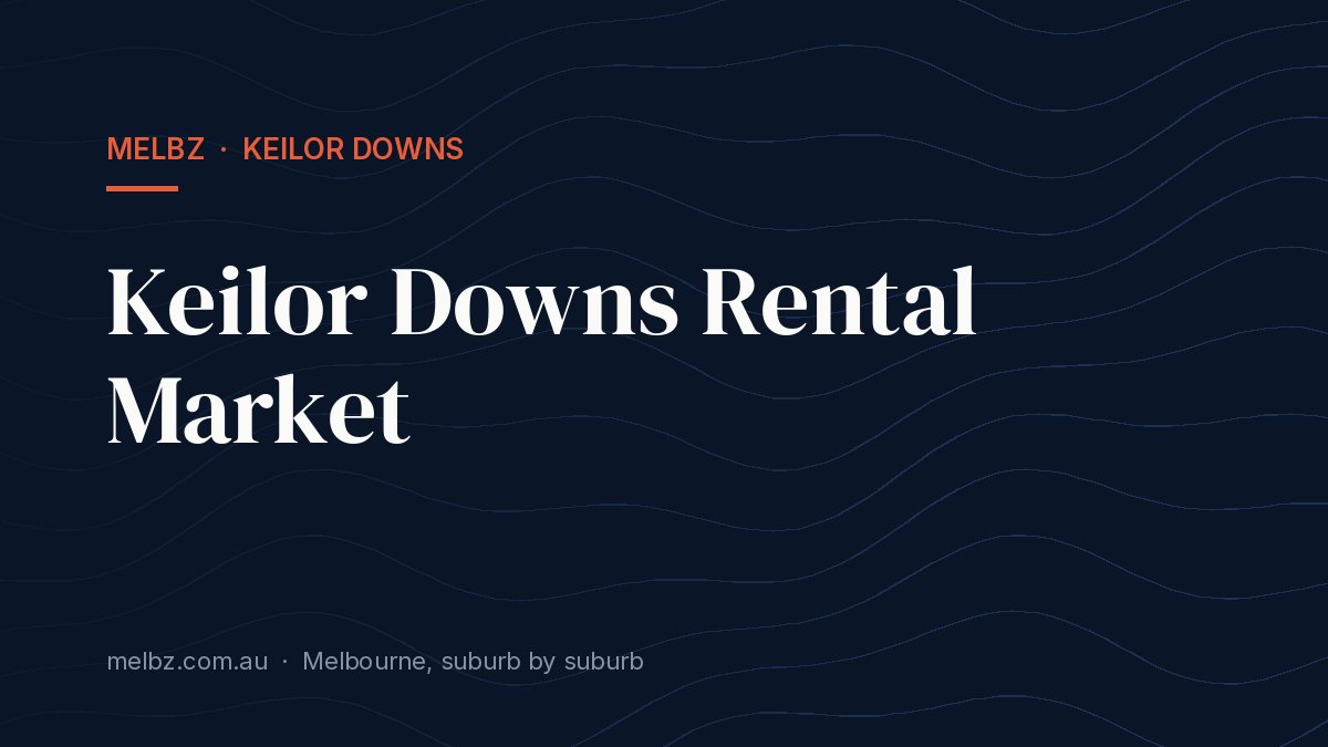 Title card: Keilor Downs Rental Market