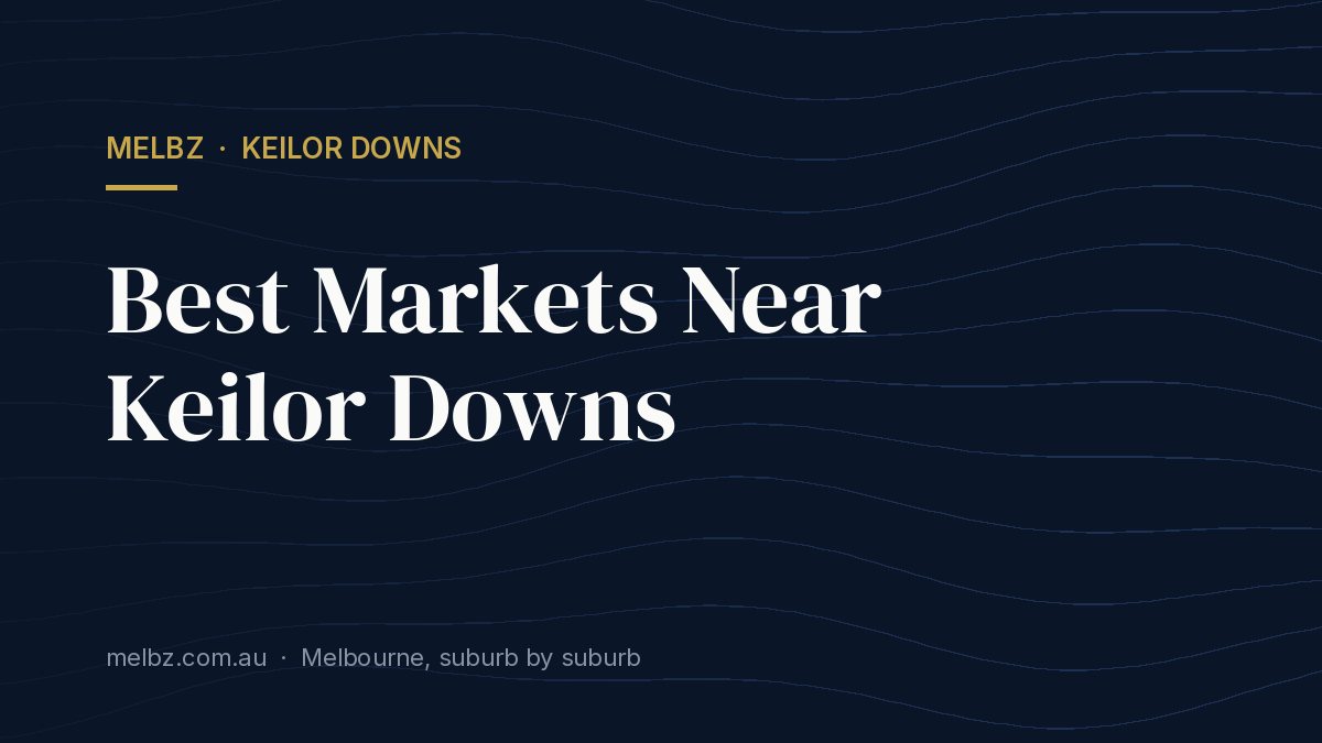 Title card: Best Markets Near Keilor Downs