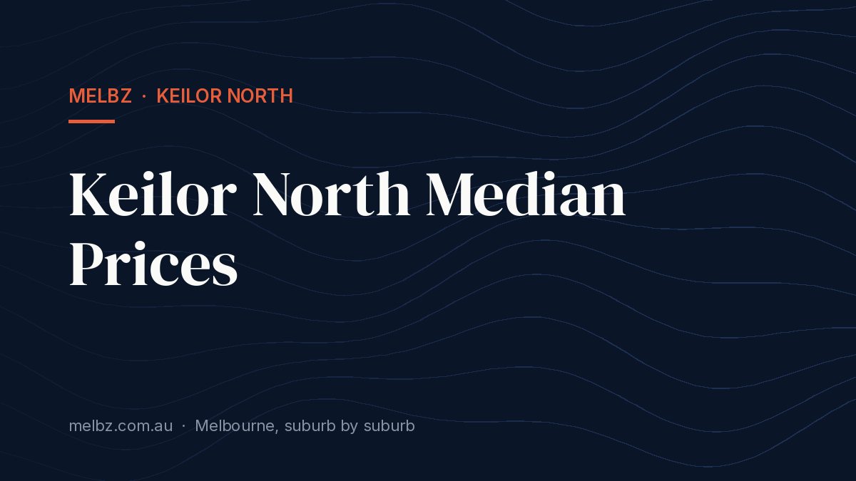 Title card: Keilor North Median Prices