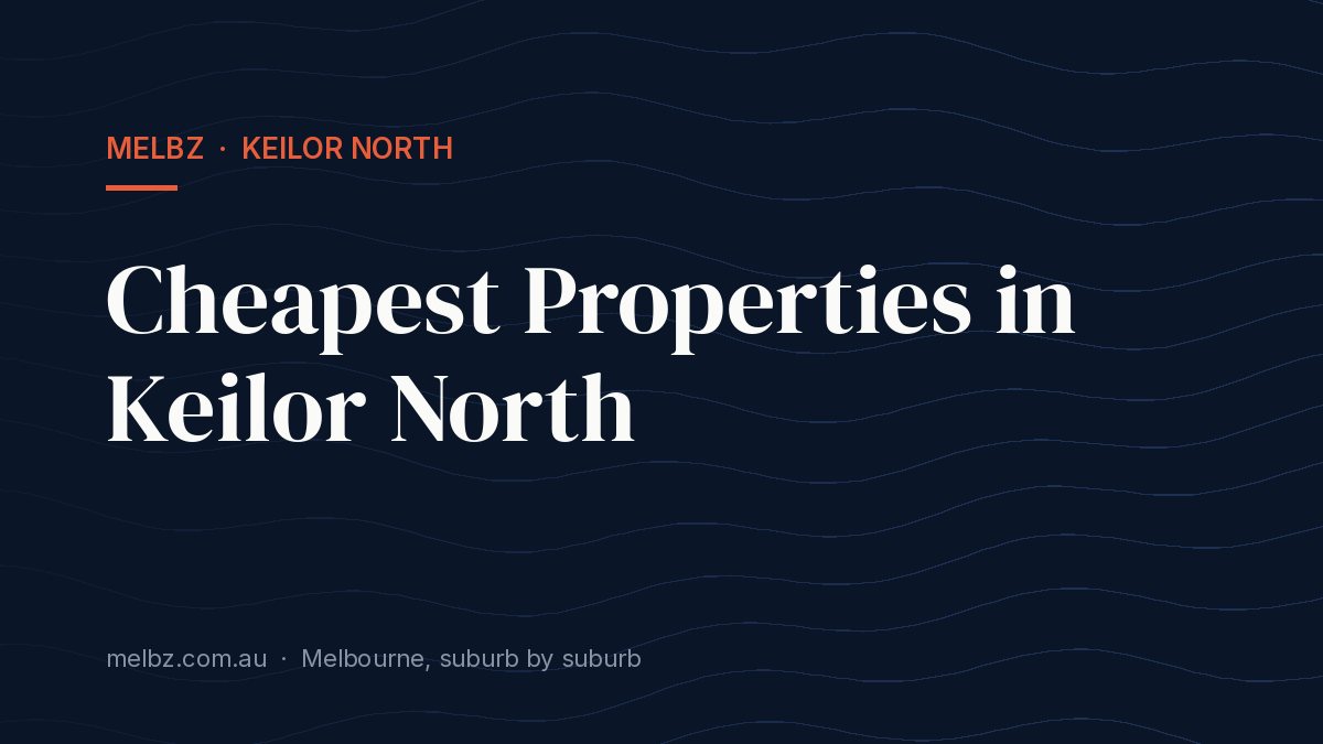 Title card: Cheapest Properties in Keilor North
