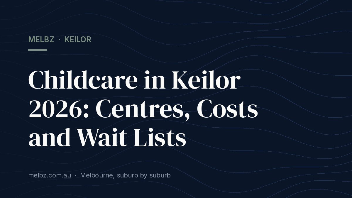 Title card: Childcare in Keilor 2026: Centres, Costs and Wait Lists