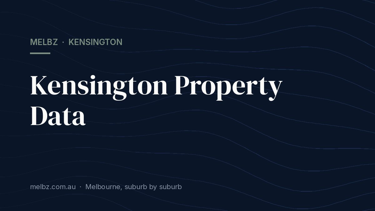 Title card: Kensington Property Data