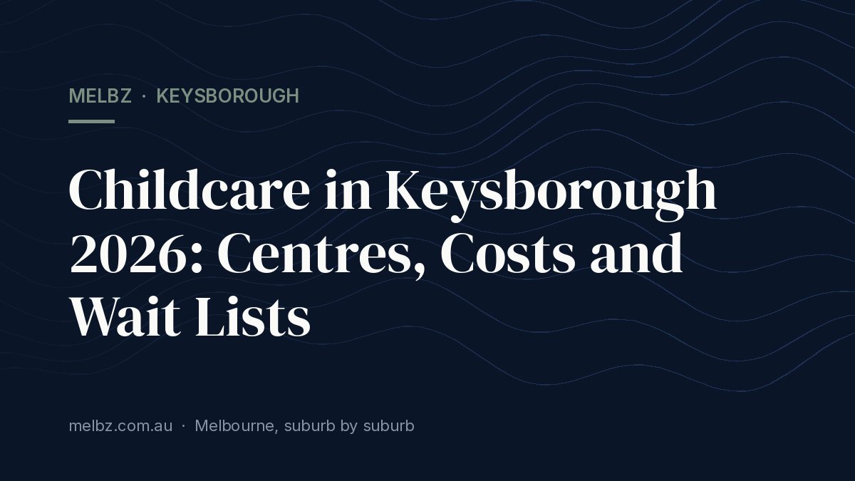 Title card: Childcare in Keysborough 2026: Centres, Costs and Wait Lists