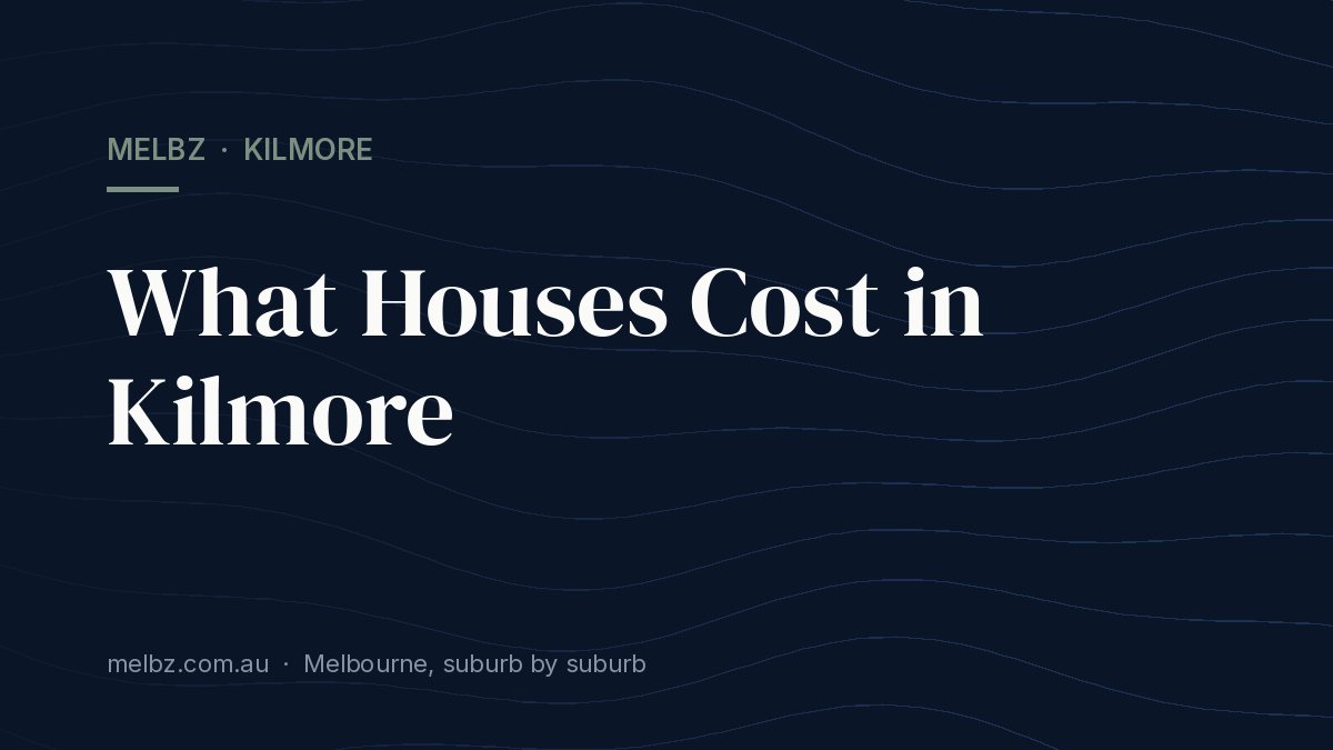 Title card: What Houses Cost in Kilmore