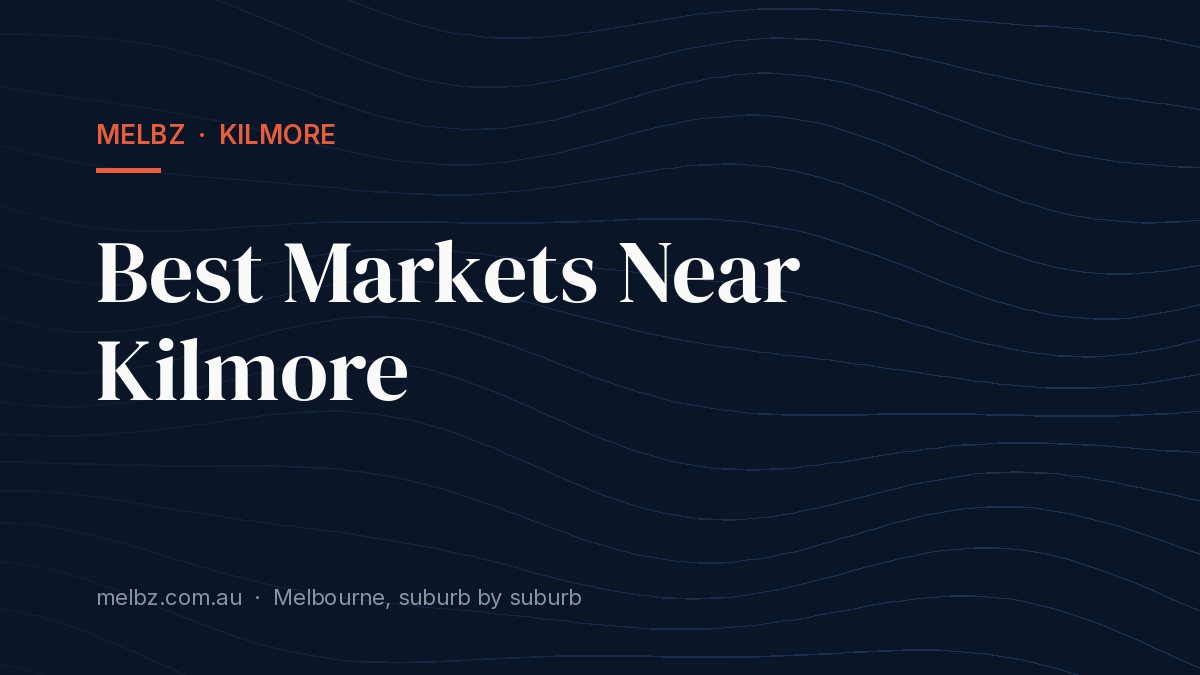 Title card: Best Markets Near Kilmore