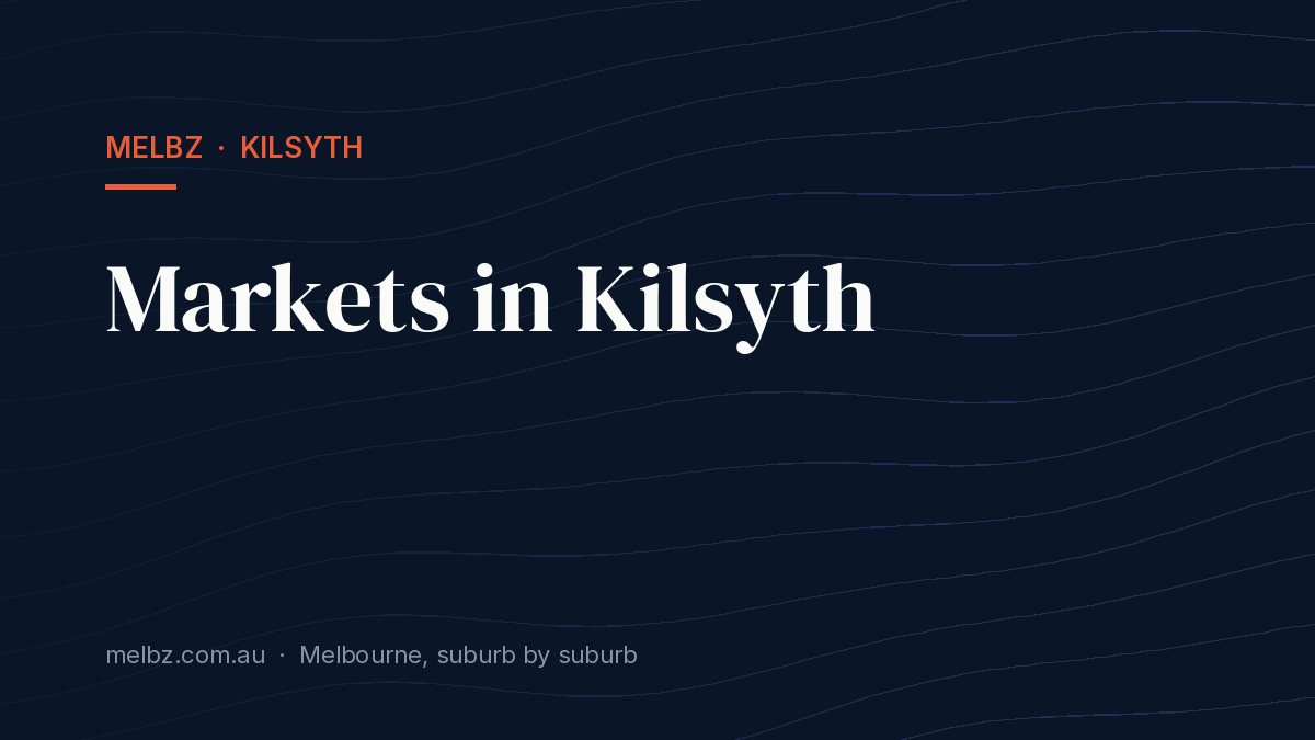 Title card: Markets in Kilsyth