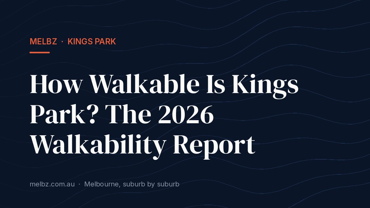 Title card: How Walkable Is Kings Park? The 2026 Walkability Report