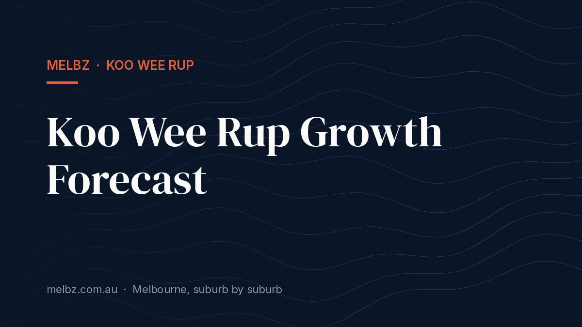 Title card: Koo Wee Rup Growth Forecast