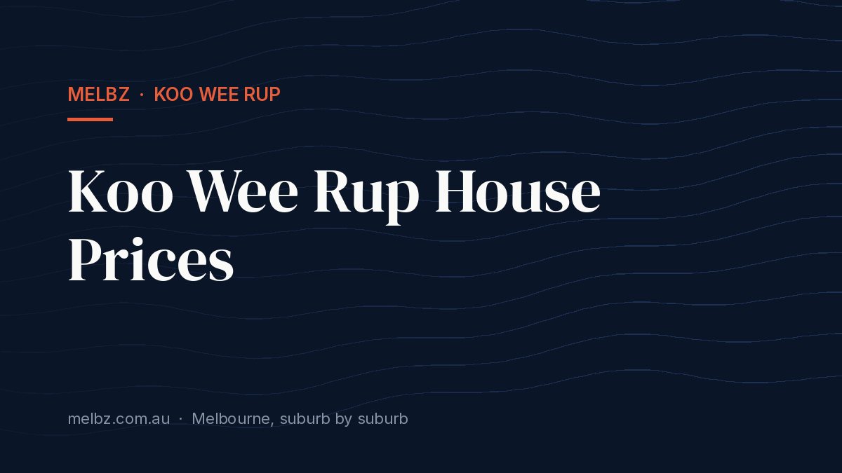 Title card: Koo Wee Rup House Prices
