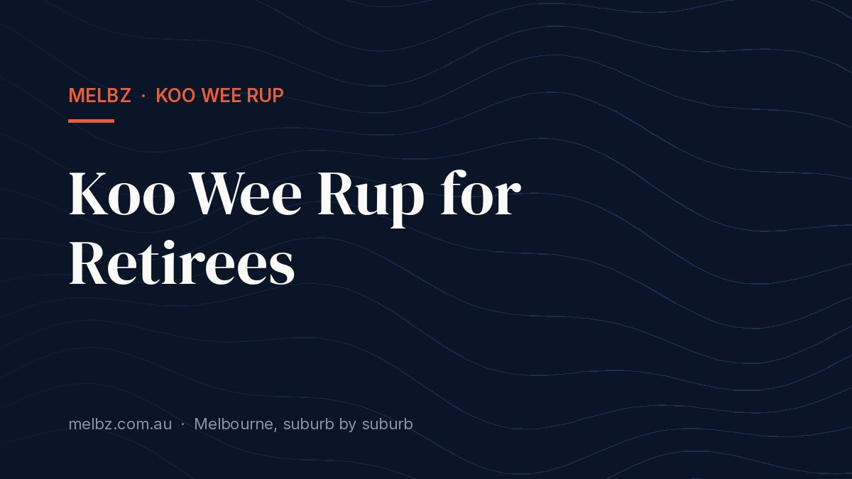 Title card: Koo Wee Rup for Retirees