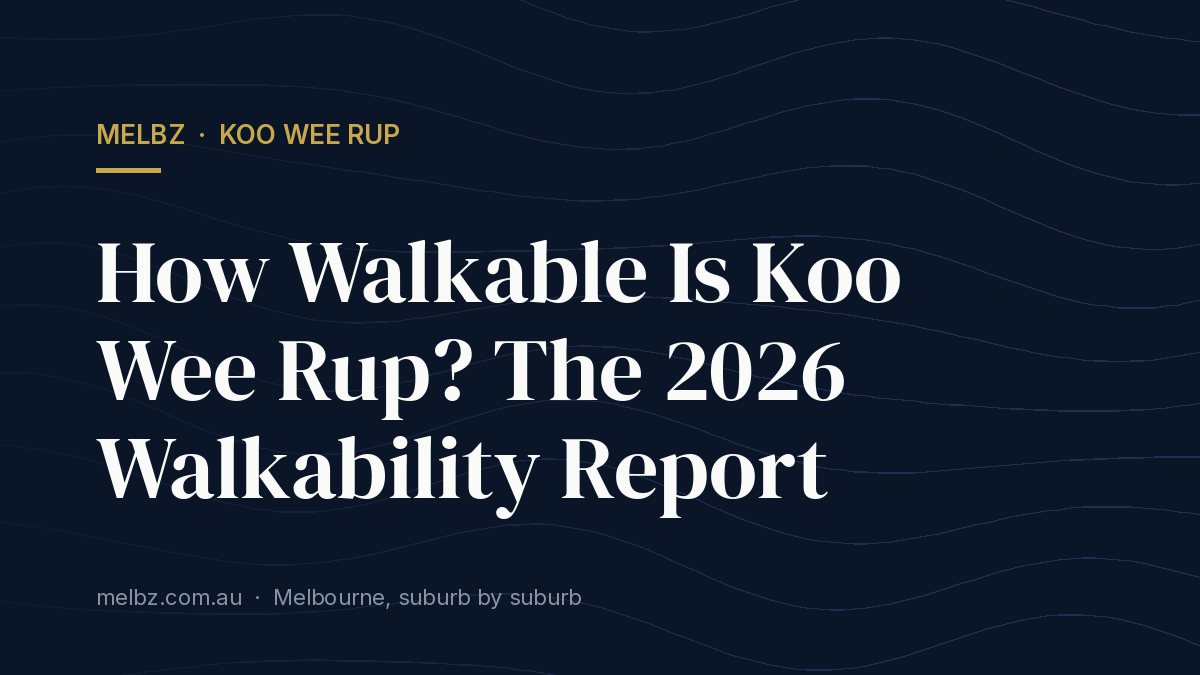 Title card: How Walkable Is Koo Wee Rup? The 2026 Walkability Report