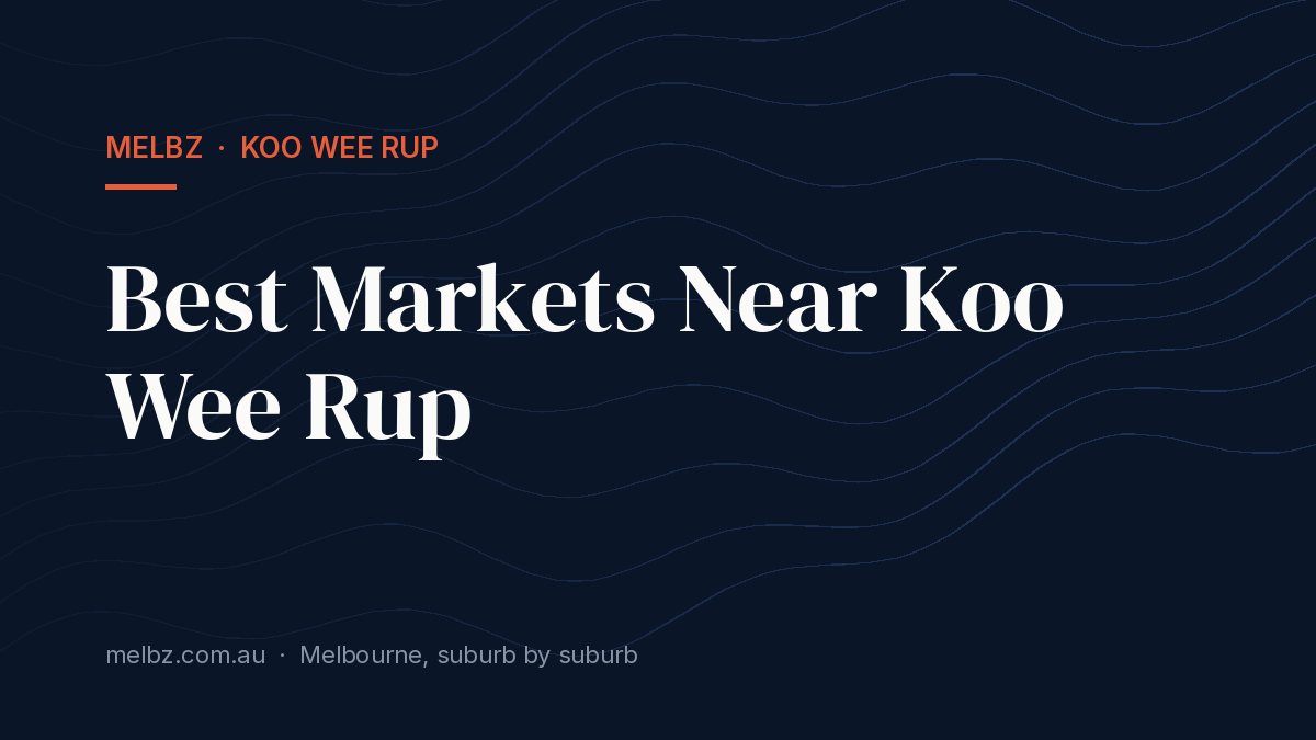 Title card: Best Markets Near Koo Wee Rup