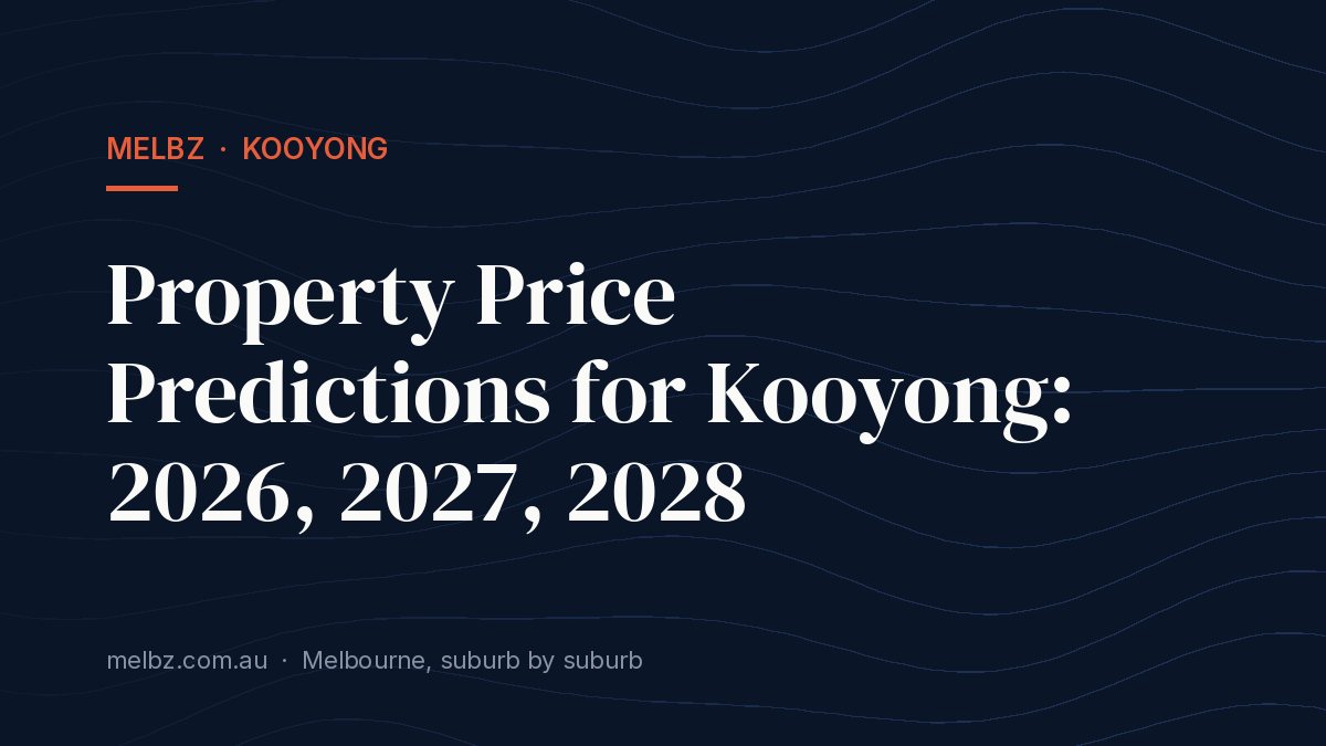 Title card: Property Price Predictions for Kooyong: 2026, 2027, 2028