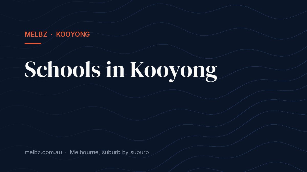 Title card: Schools in Kooyong