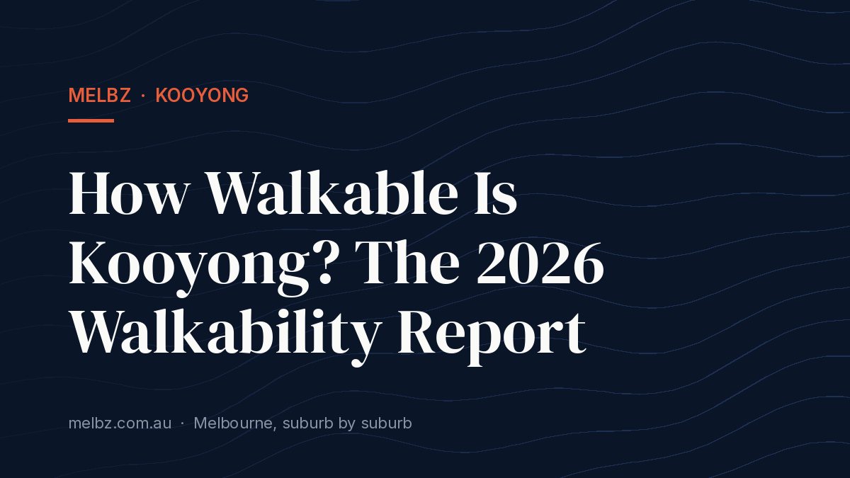 Title card: How Walkable Is Kooyong? The 2026 Walkability Report