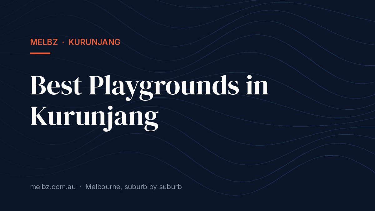 Title card: Best Playgrounds in Kurunjang