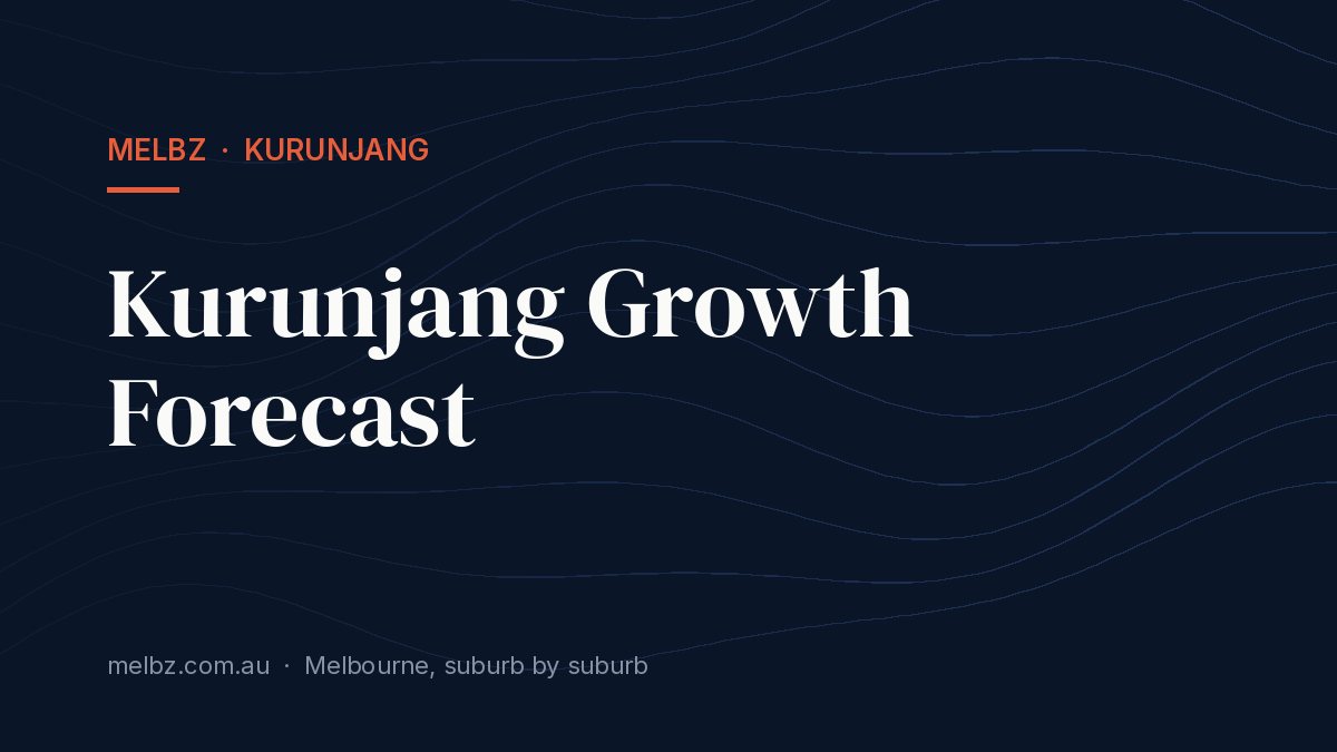 Title card: Kurunjang Growth Forecast