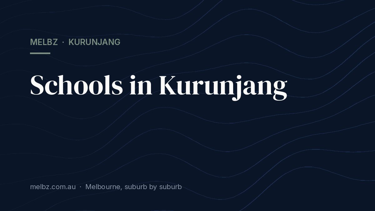 Title card: Schools in Kurunjang