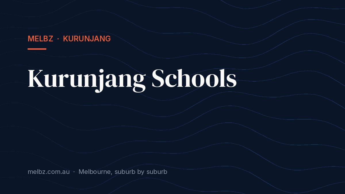 Title card: Kurunjang Schools