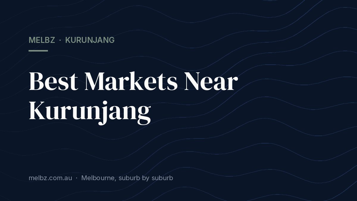 Title card: Best Markets Near Kurunjang