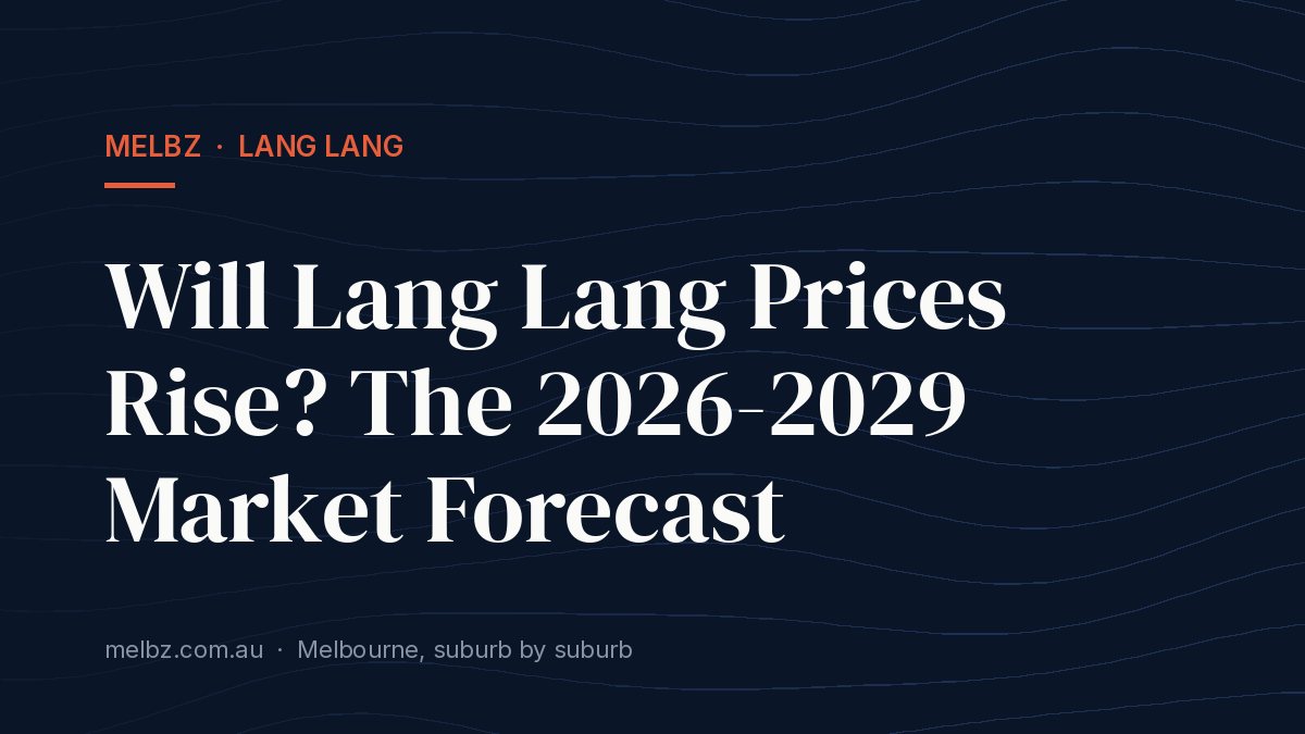 Title card: Will Lang Lang Prices Rise? The 2026-2029 Market Forecast